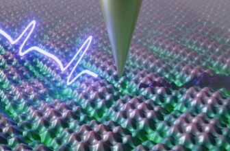 Breakthrough Quantum Microscopy Reveals Electron Actions In Gradual Movement