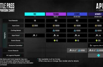Respawn is strolling again its unpopular adjustments to the Apex Legends battle cross